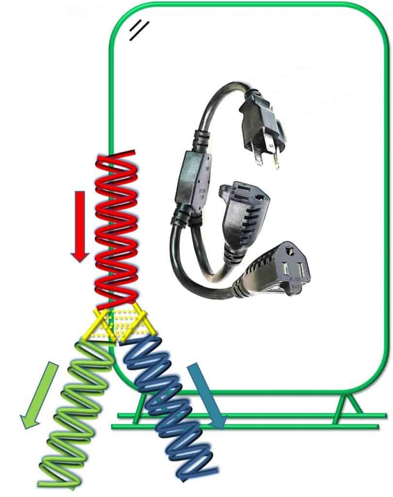Scientists tested a DNA circuit capable of splitting and combining current, much like an adapter that can connect multiple appliances to a wall outlet. Credit: Limin Xiang.
