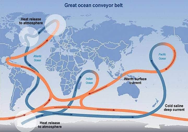 The circulation of the Atlantic Ocean plays a key role in the Global Ocean Conveyor Belt. Credit: Intergovernmental Panel on Climate Change.