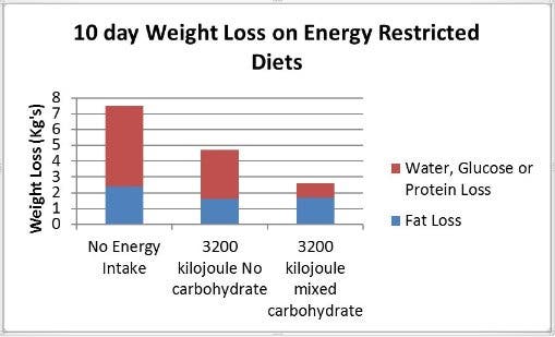 Credit: Journal of Clinical Research, Yang et al.