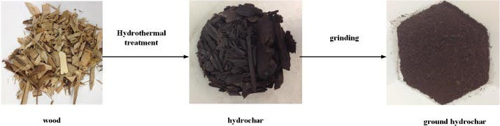 Hydrochar produced from wood sample (Euc Amplifolie). Credit: Fang et al, Journal of Industrial and Engineering Chemistry.