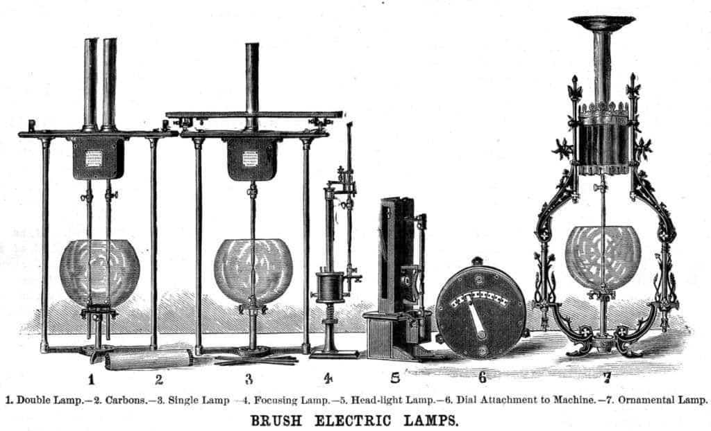 Arc lamp examples. Credit: Wikimedia Commons.