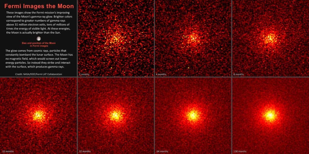Images showing steadily improve observations of gamma-rays emanated by the moon's surface. This image sequence shows how longer exposure, ranging from two to 128 months (10.7 years), improved the view. Credit: NASA/DOE/Fermi LAT Collaboration