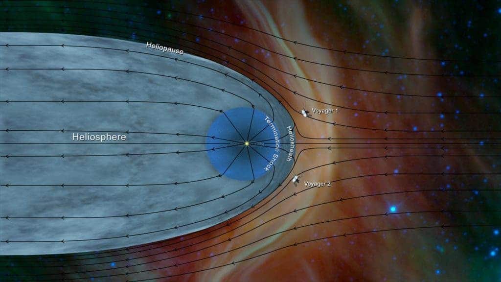 Data from Voyager 2 is helping scientists better understand the boundary of the solar system. 