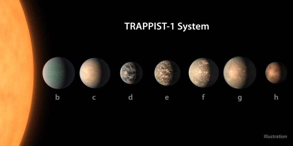 The field of exoplanet research is heating up, and the Trappist-1 system is a prime target for future investigation (University of Bern)