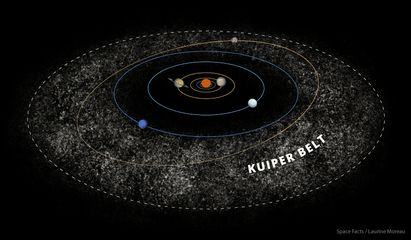 Investigations of the Kuiper Belt aren't easy, the next flyby might be decades away ( Kuiper Belt Illustration – laurinemoreau.com)