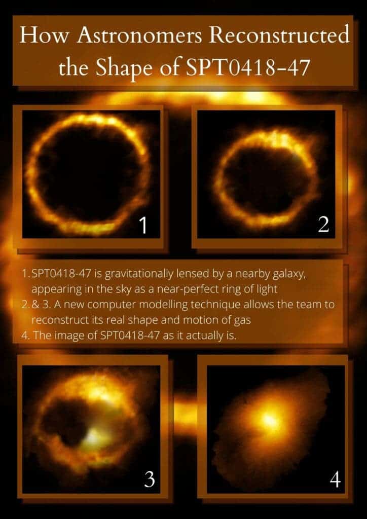 How Astronomers Reconstructed SPT0418-47 (ALMA (NRAO/ESO/NAOJ)/Martin Kornmesser (ESO)/ Robert Lea)