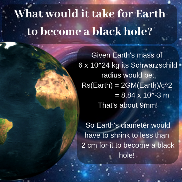 What would it take for Earth to become a black hole? (Robert Lea)