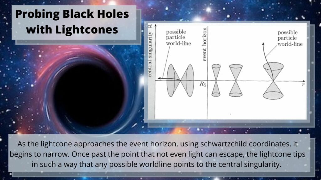 Probing Black Holes with Lightcones (Robert Lambourne/ Robert Lea) 