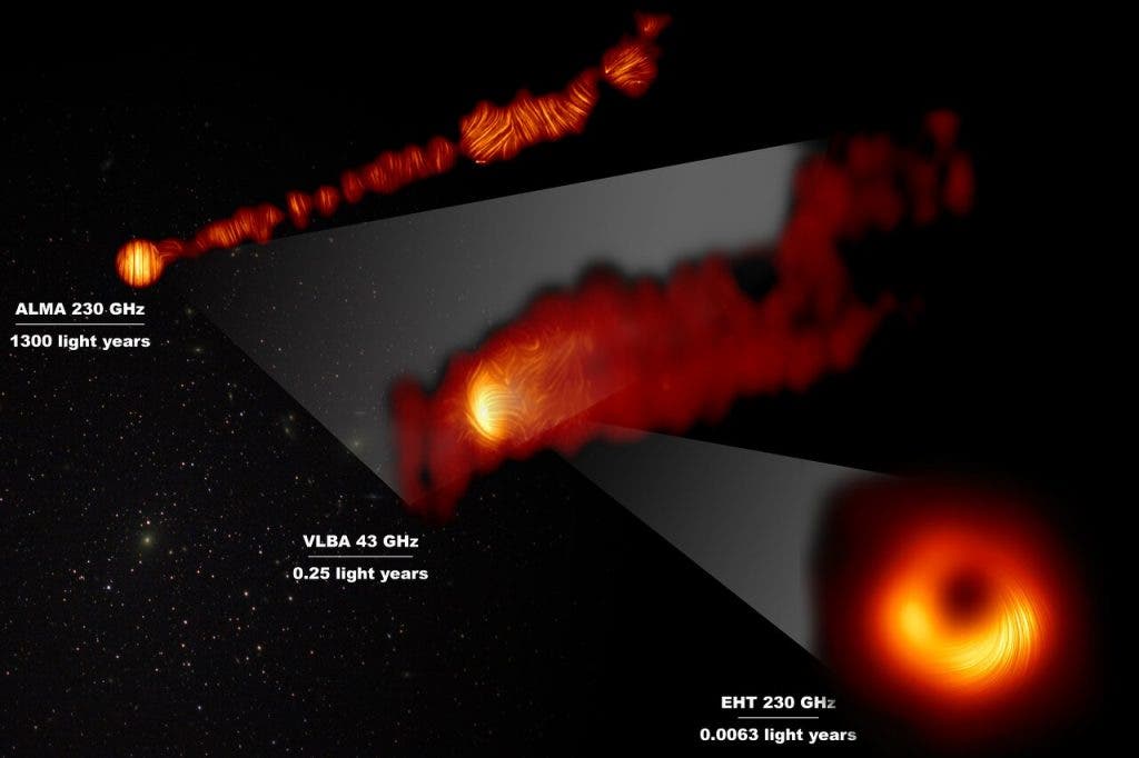 This composite image shows three views of the central region of the Messier 87 (M87) galaxy in polarised light. The galaxy has a supermassive black hole at its centre and is famous for its jets, that extend far beyond the galaxy. One of the polarised-light images, obtained with the Chile-based Atacama Large Millimeter/submillimeter Array (ALMA), in which ESO is a partner, shows part of the jet in polarised light. This image captures the part of the jet, with a size of 6000 light years, closer to the centre of the galaxy. The other polarised light images zoom in closer to the supermassive black hole: the middle view covers a region about one light year in size and was obtained with the National Radio Astronomy Observatory’s Very Long Baseline Array (VLBA) in the US. The most zoomed-in view was obtained by linking eight telescopes around the world to create a virtual Earth-sized telescope, the Event Horizon Telescope or EHT. This allows astronomers to see very close to the supermassive black hole, into the region where the jets are launched. The lines mark the orientation of polarisation, which is related to the magnetic field in the regions imaged.The ALMA data provides a description of the magnetic field structure along the jet. Therefore the combined information from the EHT and ALMA allows astronomers to investigate the role of magnetic fields from the vicinity of the event horizon (as probed with the EHT on light-day scales) to far beyond the M87 galaxy along its powerful jets (as probed with ALMA on scales of thousand of light-years). The values in GHz refer to the frequencies of light at which the different observations were made. The horizontal lines show the scale (in light years) of each of the individual images. (EHT Collaboration)