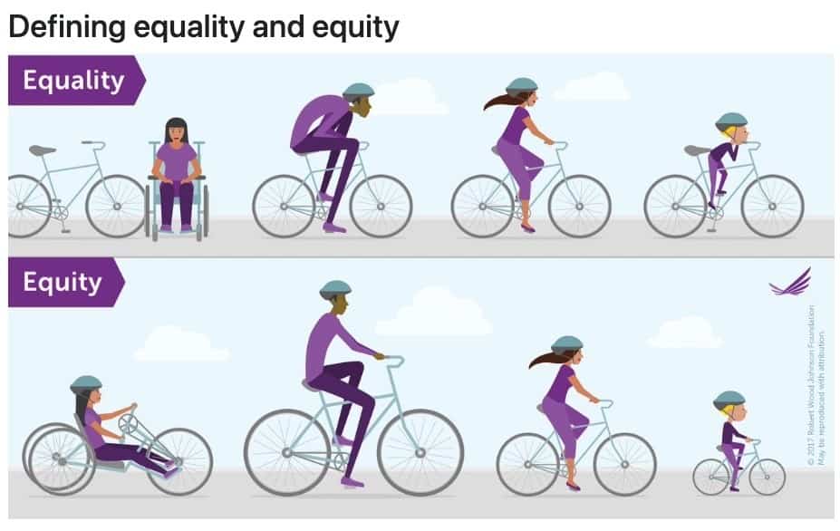 Illustration of cartoon figures riding a bicycle highlighting differences in equality in equity.