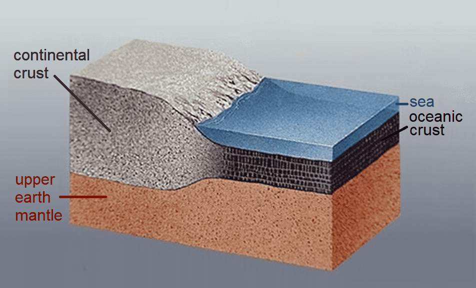 types of tectonic plates