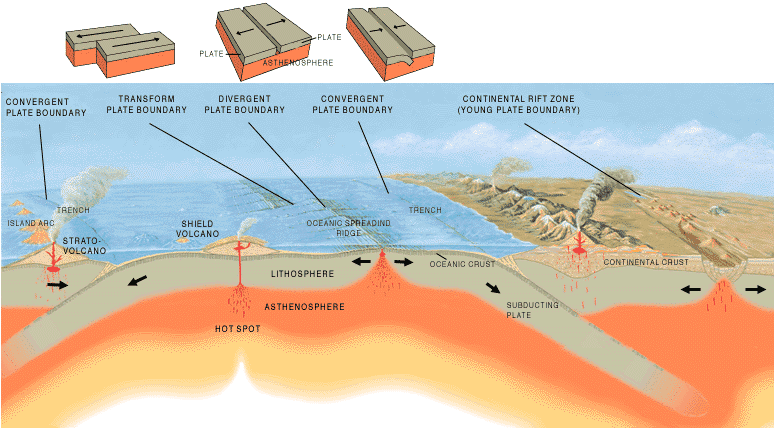 plate tectonics diagram