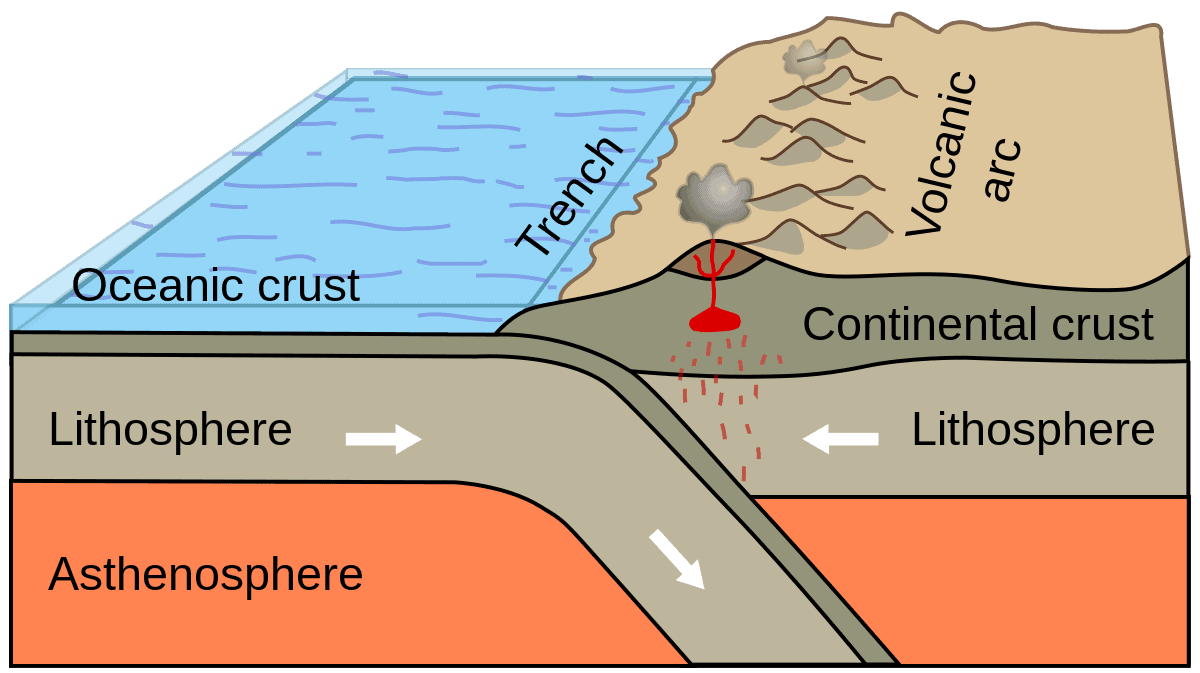 convergent boundary