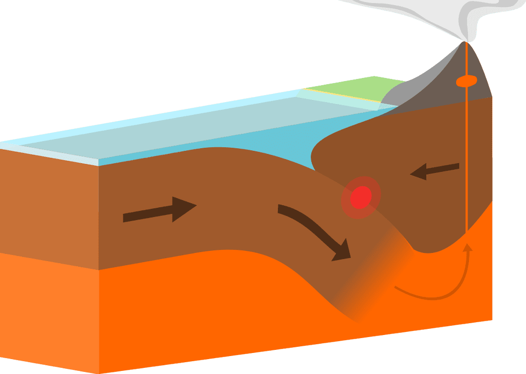 subduction tectonic