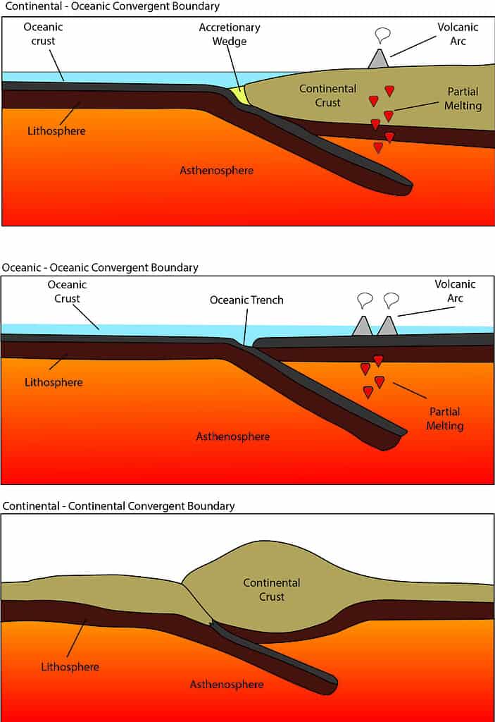 tectonic plates