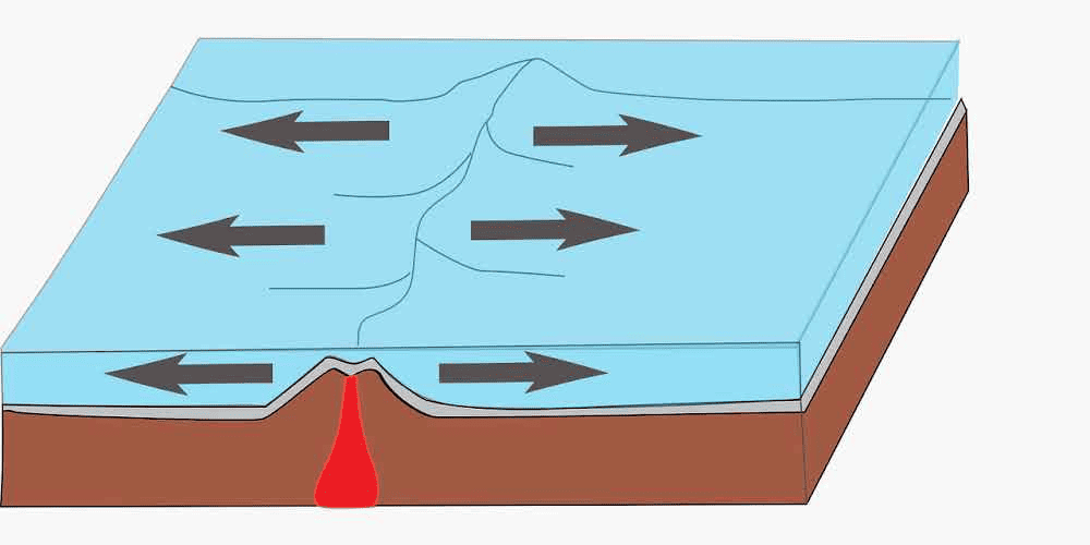 divergent boundary